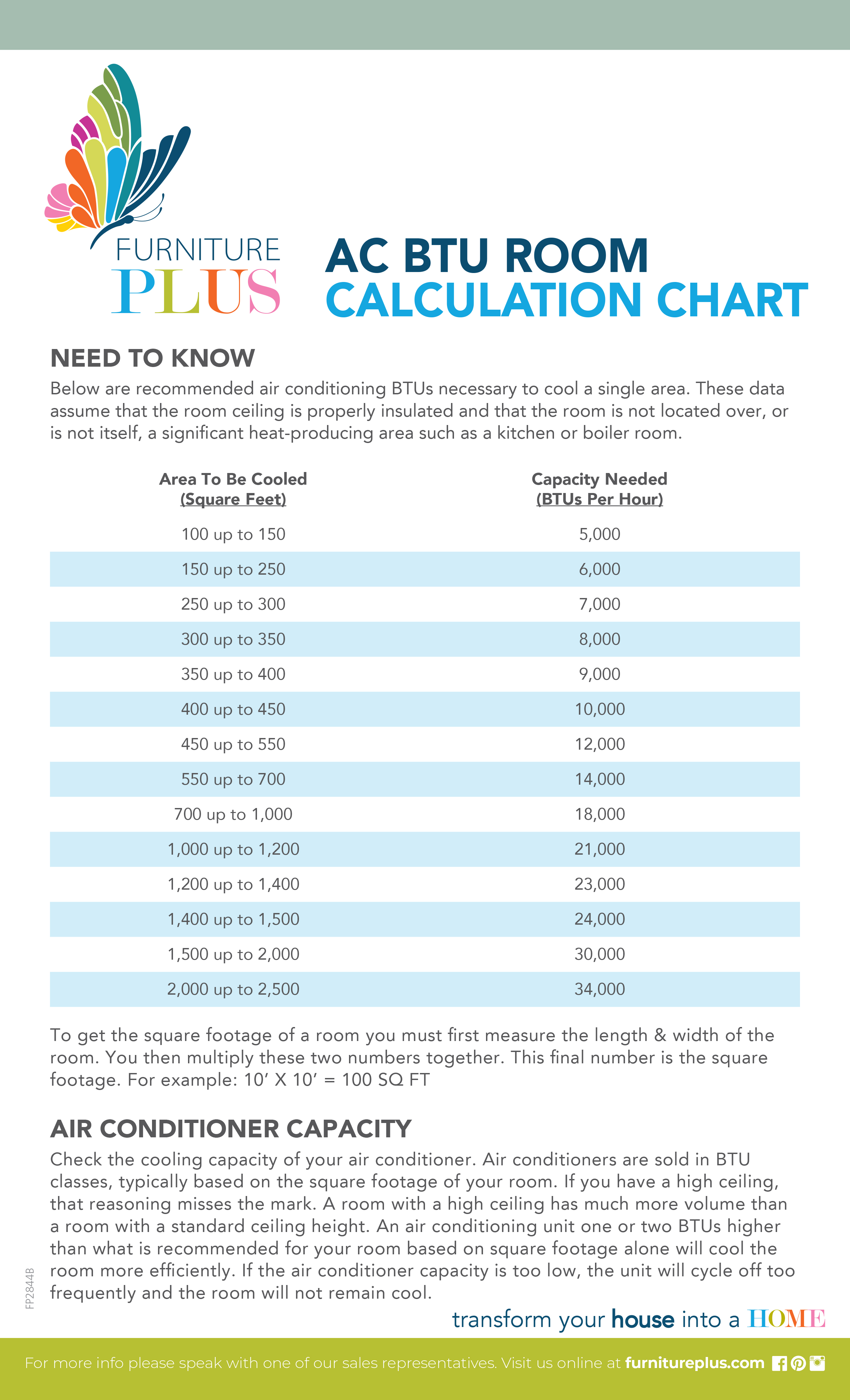 BTU Calculator